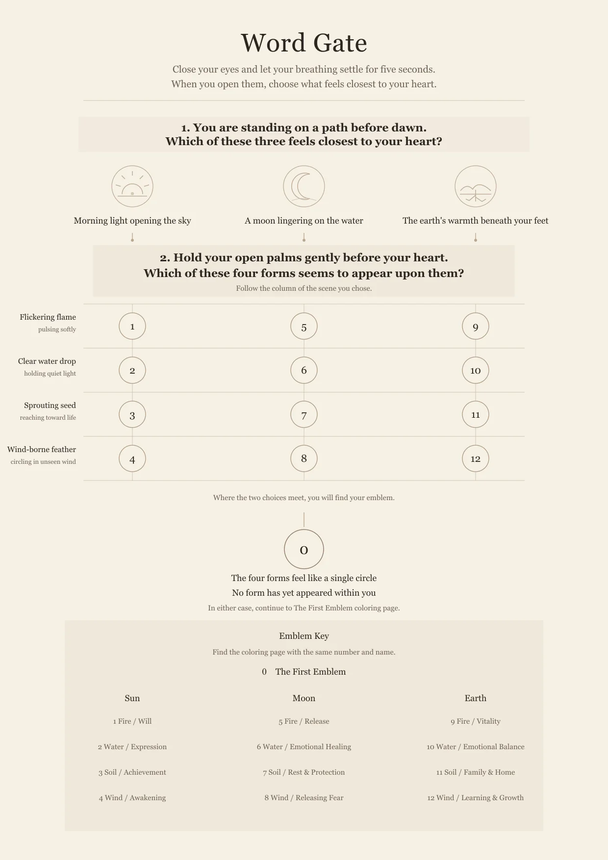 Word Gate flow chart for choosing an emblem through symbolic questions