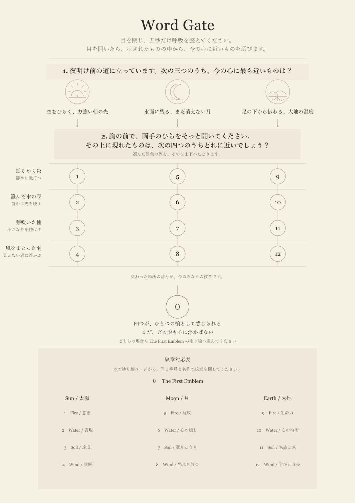 二つの質問から紋章を選ぶワードゲート